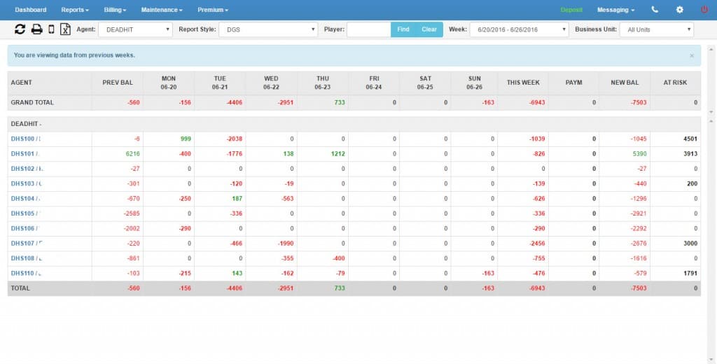 Pay Per Head Bookie Software Reporting