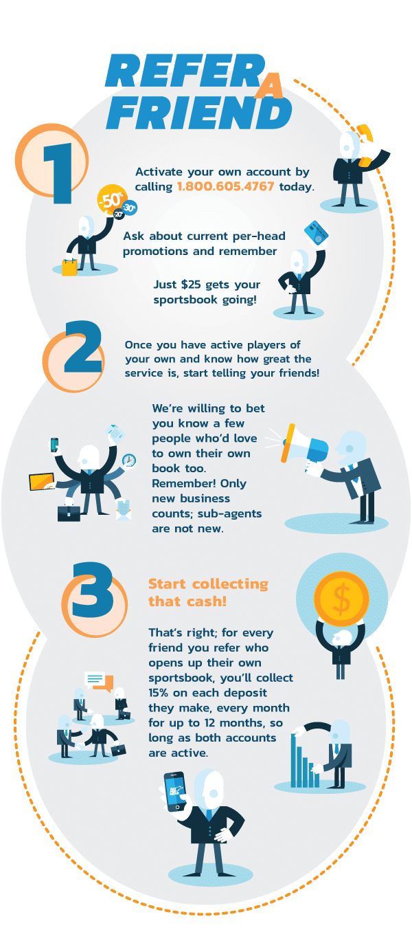 pay per head refer a friend program