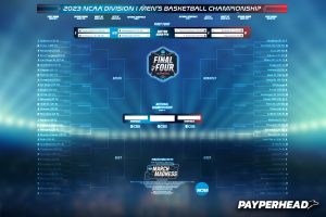 College Basketball March Madness Tournament